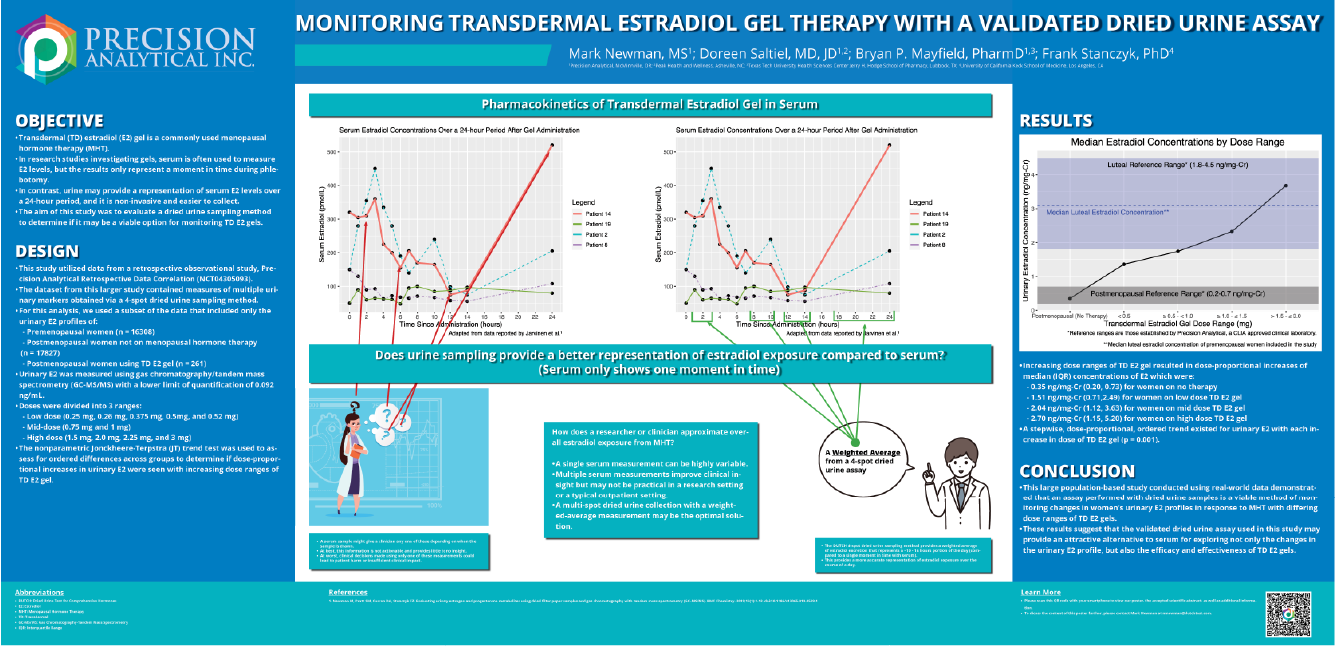 Estradiol Gel Research Poster