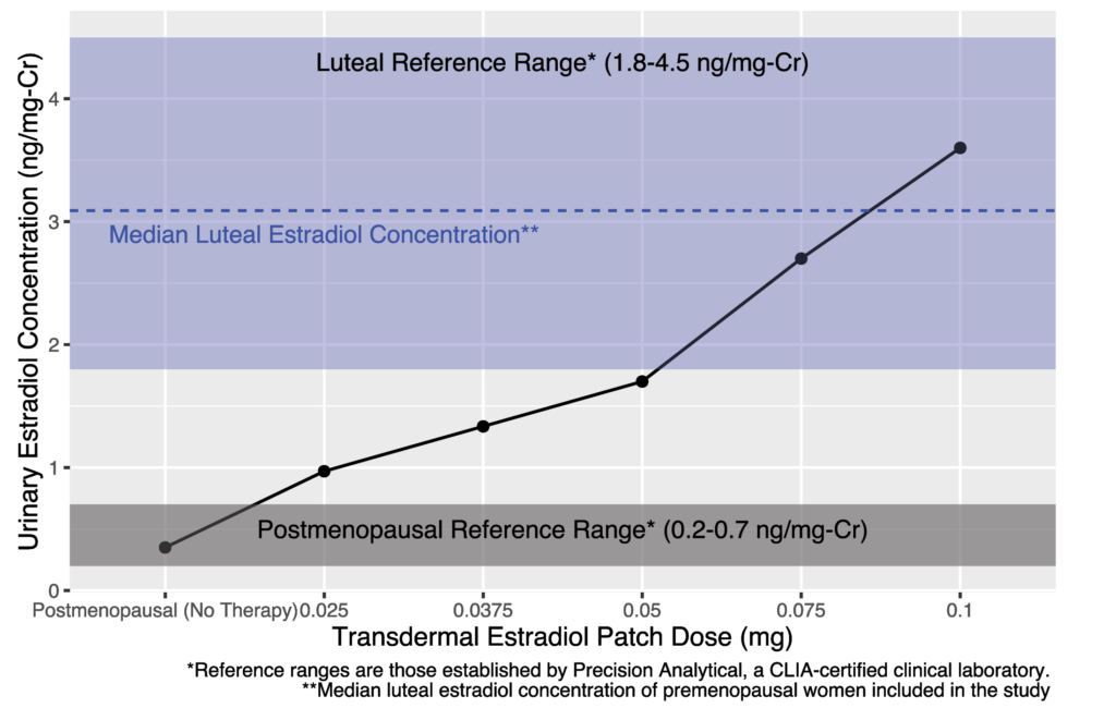E2 Patch Graph from Research Poster