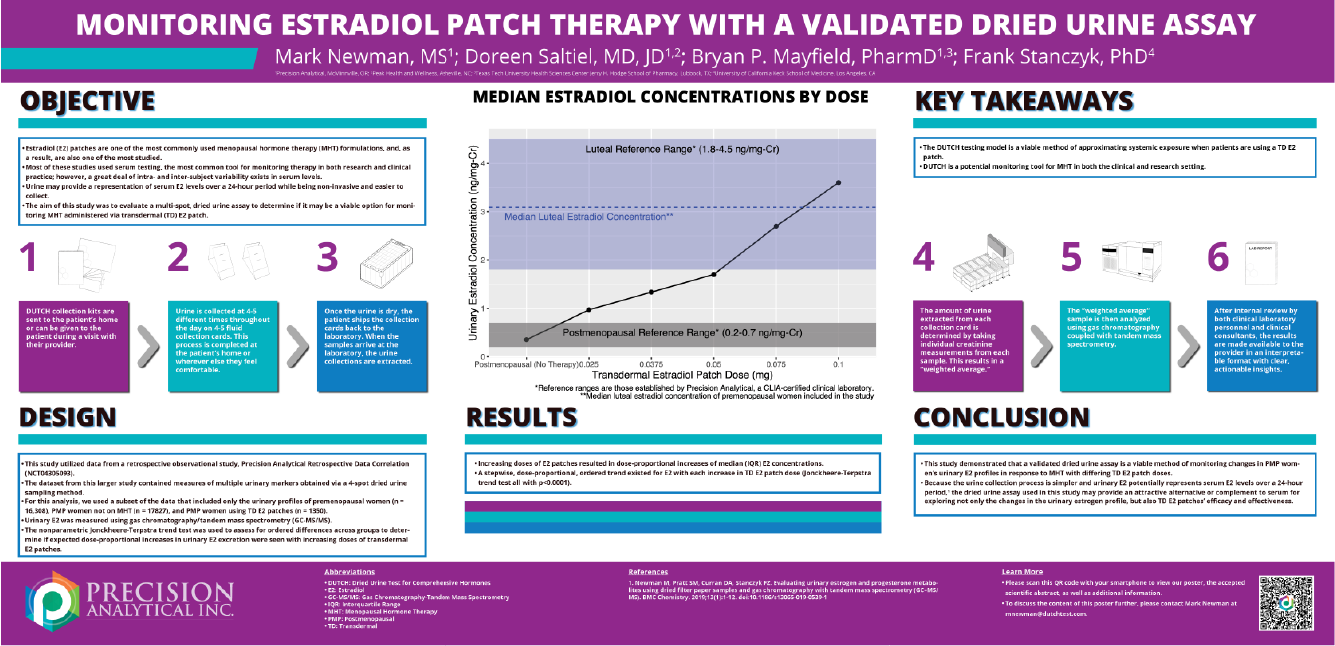 Estradiol Patch Research Poster