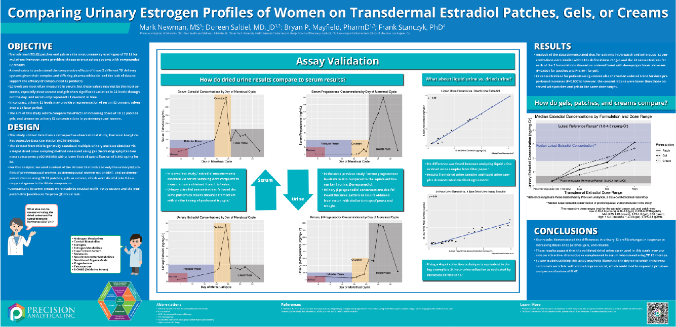Estradiol Profiles in Gels, Patches, or Creams Research Poster